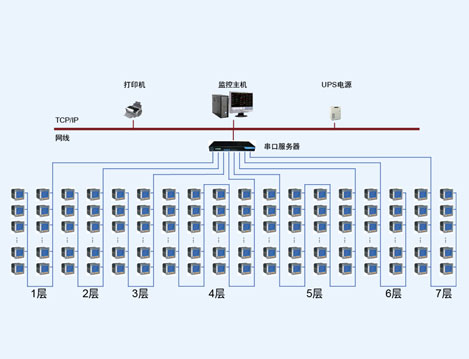 濟南振興銀座電力監(jiān)控系統(tǒng)的設(shè)計與應(yīng)用