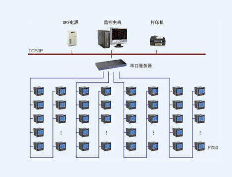 深圳市康和盛大樓電能管理系統(tǒng)設(shè)計與應(yīng)用
