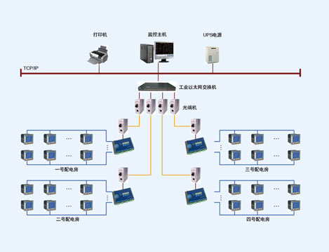成都河畔新世界項目電腦管理的設(shè)計與應(yīng)用