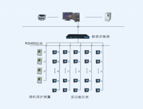 嘉善萬(wàn)聯(lián)置業(yè)有限公司配電系統(tǒng)