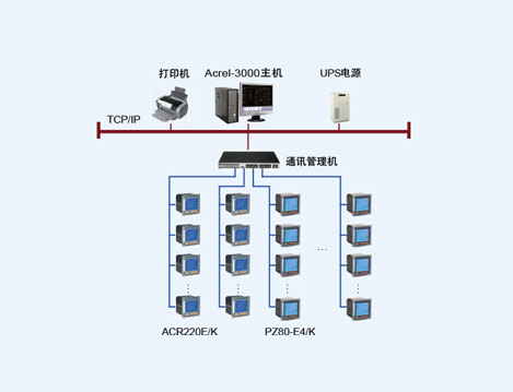 四川省綿陽市機械設(shè)計制造研究所電力監(jiān)控系統(tǒng)