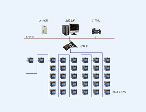 常熟滌綸有限公司電能管理系統(tǒng)設(shè)計與應(yīng)用