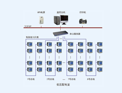 淄博歐木特種紙業(yè)四期電力監(jiān)控系統(tǒng)的設(shè)計與應(yīng)用