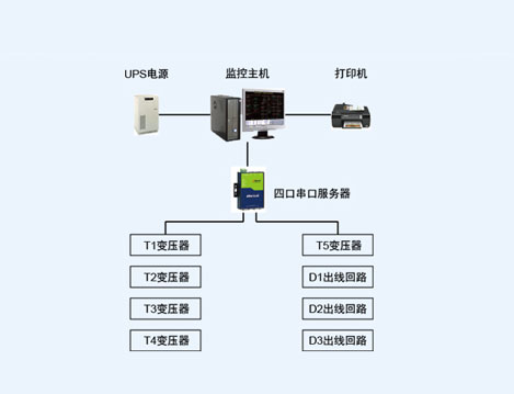 武漢愛機汽配公司配電改造項目電力監(jiān)控系統(tǒng)的設(shè)計與應(yīng)用