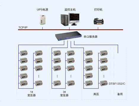 華潤雪花啤酒大同工業(yè)園區(qū)電力監(jiān)控系統(tǒng)的設(shè)計與應(yīng)用