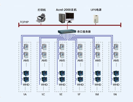 海潤光伏變電所電力監(jiān)控系統(tǒng)的設(shè)計與應(yīng)用