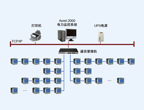 赫斯基注塑（上海）項(xiàng)目電能管理系統(tǒng)的設(shè)計(jì)與應(yīng)用