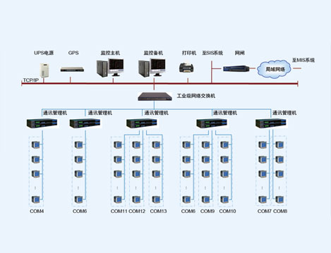 皖能合肥電廠電能管理的設(shè)計與應(yīng)用