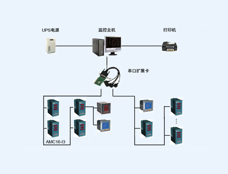 內(nèi)江天科化工電力監(jiān)控系統(tǒng)的設(shè)計與應(yīng)用