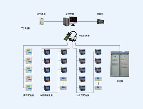 晉城污水處理廠配電系統(tǒng)中電能管理系統(tǒng)的設(shè)計與應(yīng)用