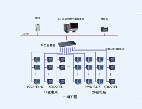 天津運載火箭產(chǎn)業(yè)化基地電力監(jiān)控系統(tǒng)的設(shè)計與應(yīng)用