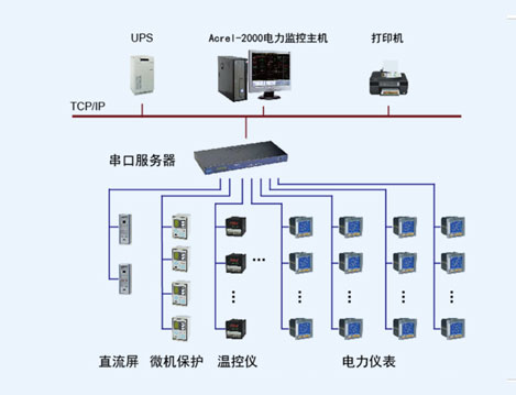 日立建機(jī)（中國(guó)）有限公司第二工業(yè)園電力監(jiān)控系統(tǒng)的設(shè)計(jì)與應(yīng)用