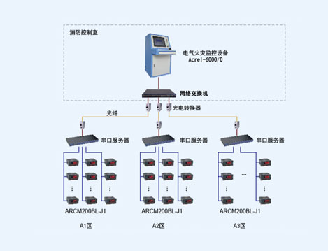 云南白藥集團(tuán)股份有限公司電氣火災(zāi)監(jiān)控系統(tǒng)的設(shè)計(jì)與應(yīng)用
