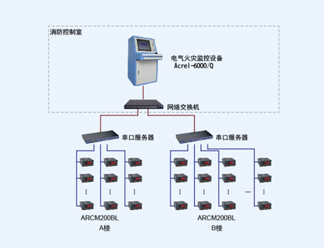 吉林省龍電電氣有限公司電氣火災(zāi)監(jiān)控系統(tǒng)的設(shè)計(jì)與應(yīng)用