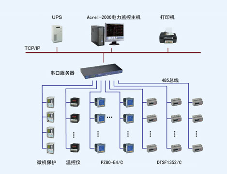 四川成都聯(lián)合利華洗衣粉項(xiàng)目電能管理系統(tǒng)的設(shè)計(jì)與應(yīng)用