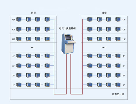 棗莊礦業(yè)集團(tuán)中心醫(yī)院電氣火災(zāi)監(jiān)控系統(tǒng)的設(shè)計(jì)與應(yīng)用