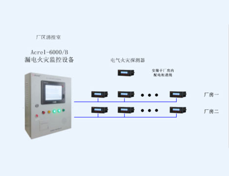 廣西玉柴石油化工有限公司6萬噸年MTBE裝置原料預(yù)處理技改項(xiàng)目電氣火災(zāi)監(jiān)控系統(tǒng)