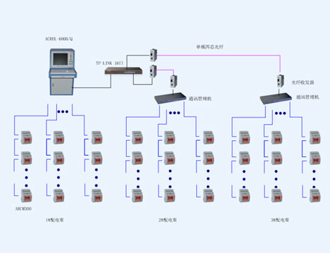 懷化高鐵南站前廣場電氣火災(zāi)監(jiān)控系統(tǒng)