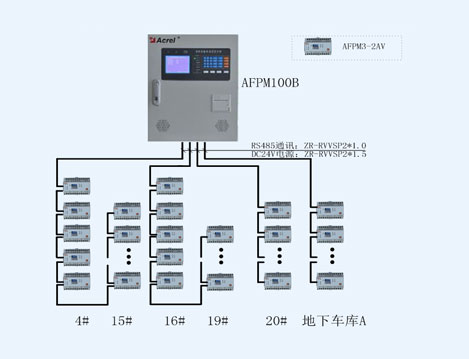 大連吉祥e家05區(qū)消防設(shè)備電源監(jiān)控系統(tǒng)