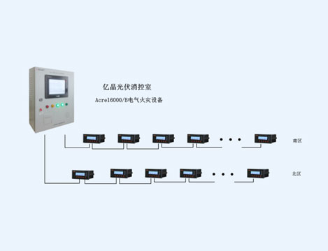 江蘇省(億晶)光伏工程研究院辦公樓電氣火災(zāi)監(jiān)控系統(tǒng)