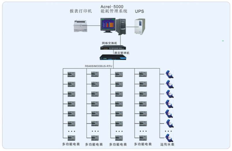 北京旋極科技大廈能耗檢測系統(tǒng)