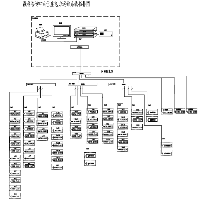 融科資訊電力運(yùn)維云平臺(tái)的應(yīng)用